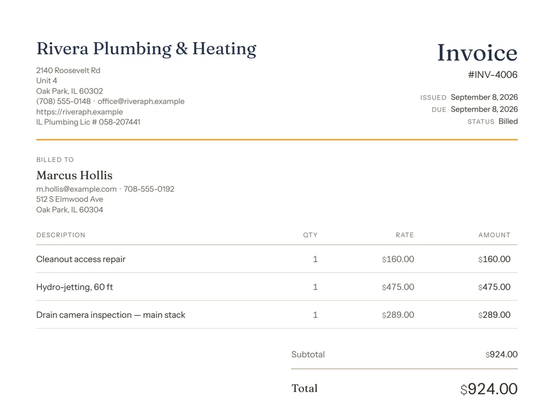 The invoice PDF: Rivera Plumbing & Heating letterhead, invoice INV-4006 for Marcus Hollis, three itemised lines for a drain camera inspection, hydro-jetting and a cleanout repair, and the total due.