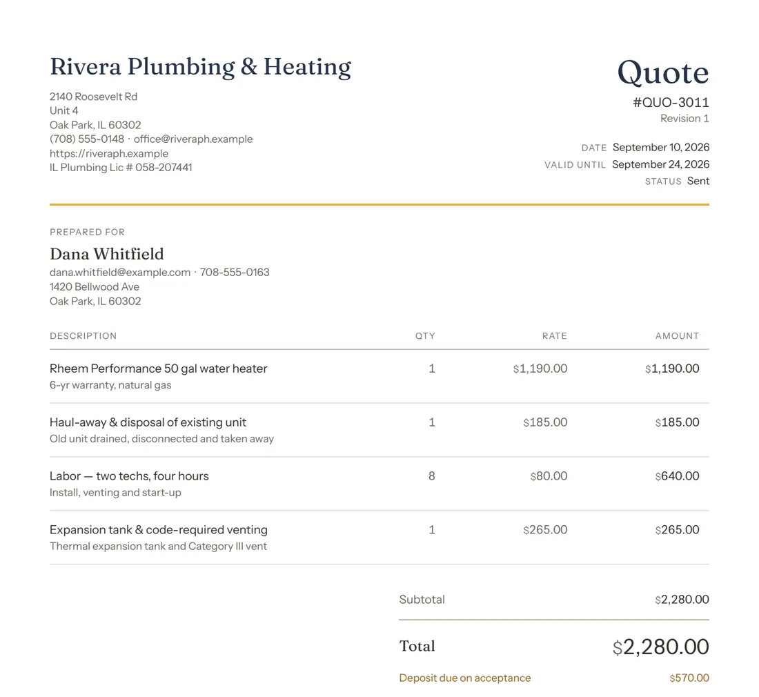 The quote PDF a customer receives by email: Rivera Plumbing & Heating letterhead with its Illinois plumbing licence, four itemised lines for a 50-gallon water-heater replacement, a $2,280.00 total and a $570.00 deposit due on acceptance.